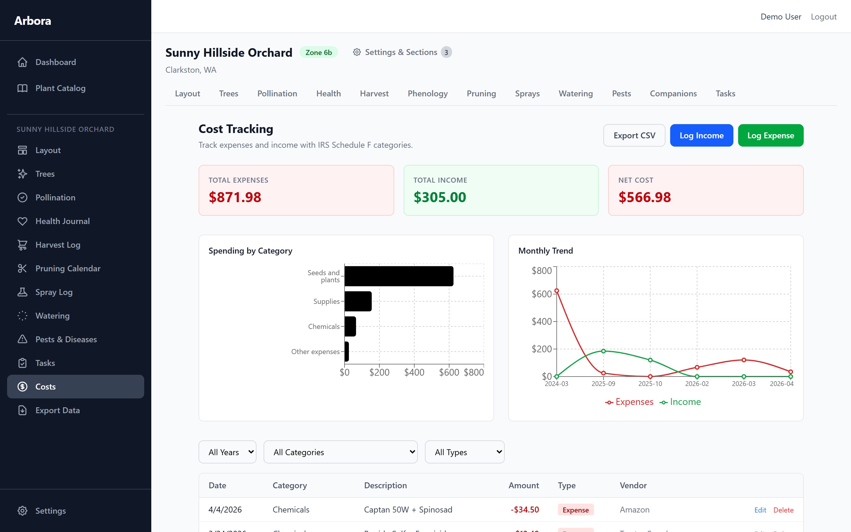 Cost Tracking & Schedule F