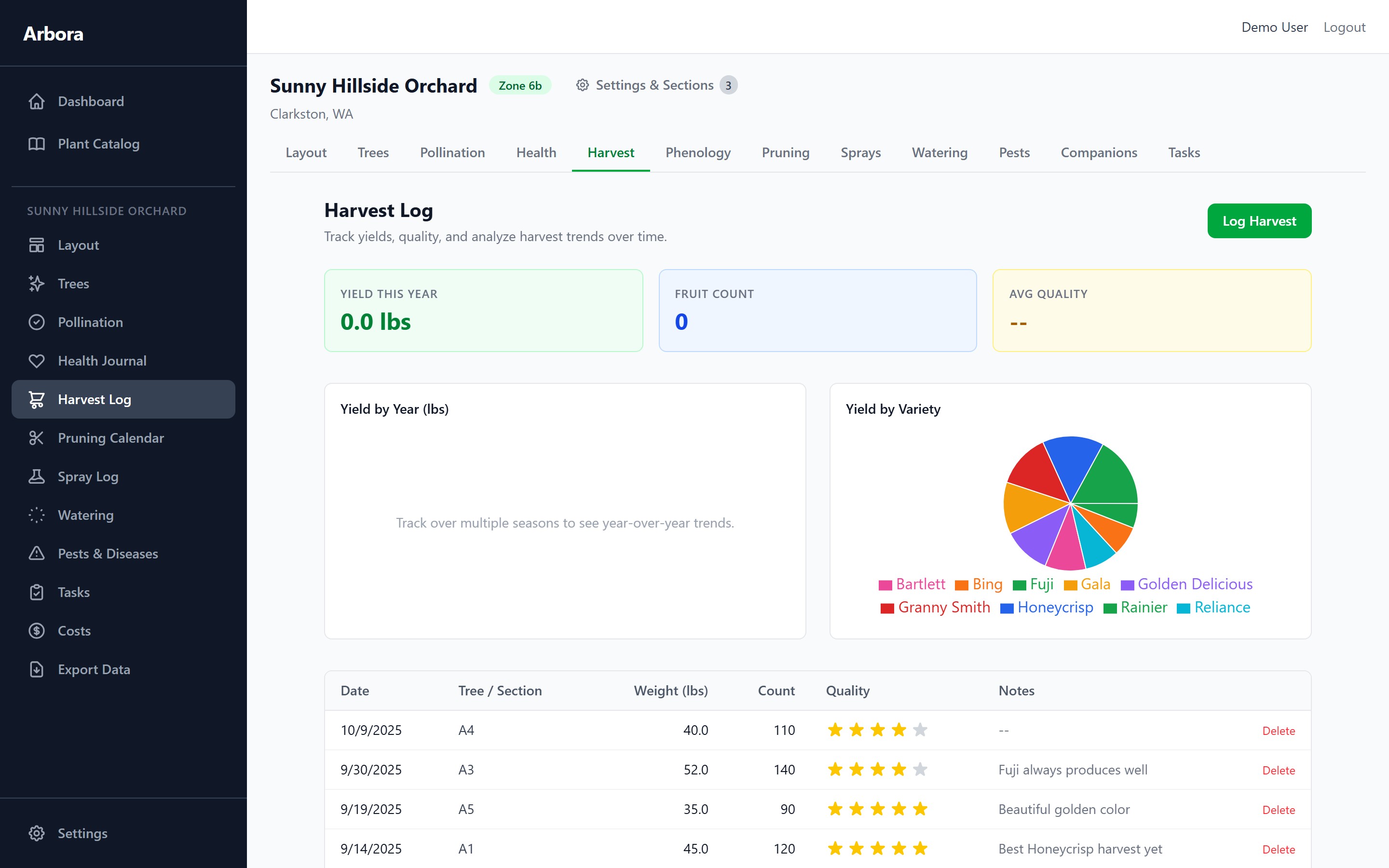 Health & Harvest Tracking