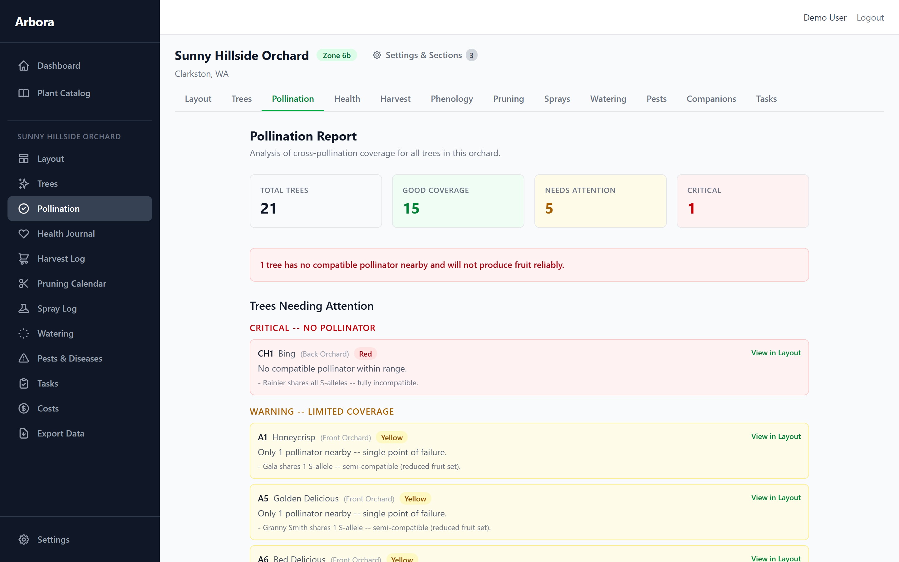 Pollination Intelligence